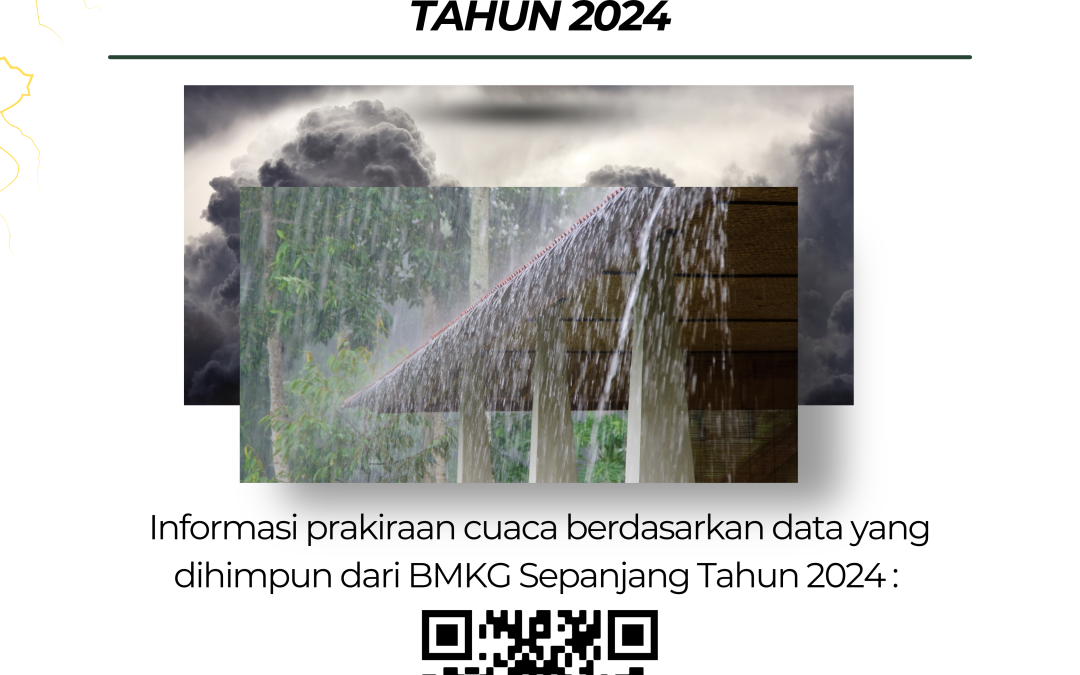 Informasi Peringatan Dini dan Prakiraan Cuaca Kab. Brebes Tahun 2024